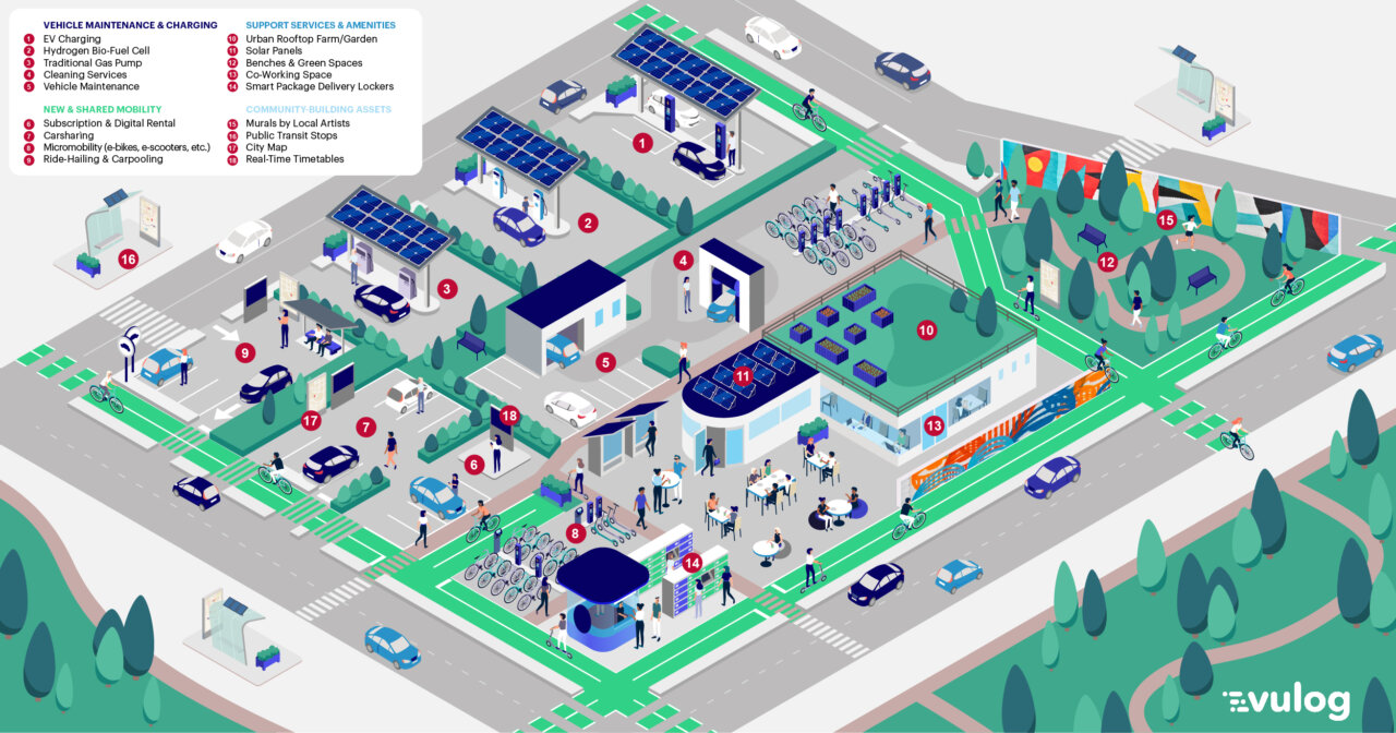 Mobility Hubs: The Future of Gas Stations  Vulog